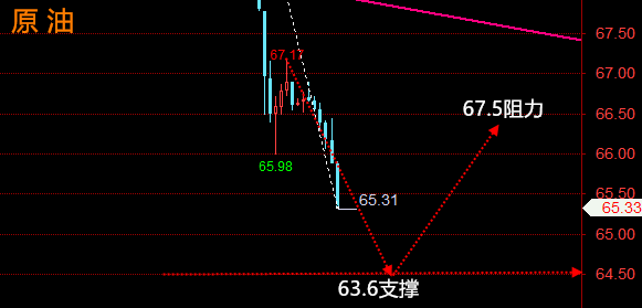 金油神策:4.4晚间黄金走势分析、原油操作建议