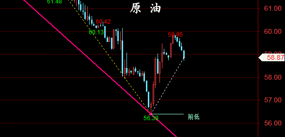 金油神策：5.2晚间黄金、原油操作建议、走势分析