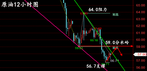 金油神策：4.9晚间黄金走势分析、原油操作建议