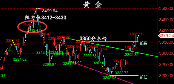 金油神策：5.6晚间黄金，原油走势分析与策略