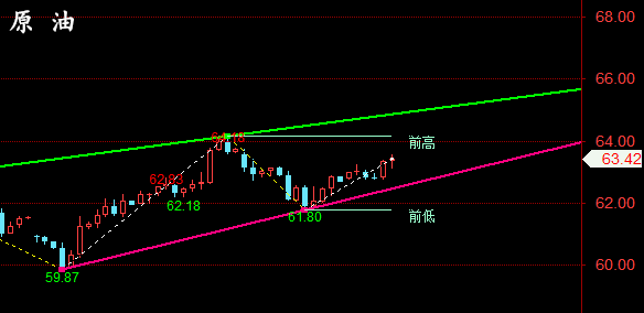 金油神策：4.22晚间黄金、原油走势分析与策略