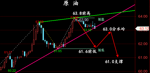 金油神策：5.14晚间黄金、原油走势分析与策略