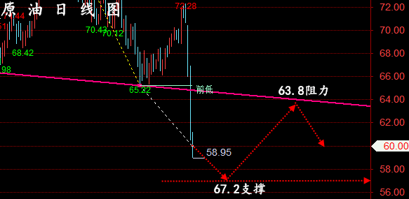 金油神策:4.7晚间黄金走势分析、原油交易策略