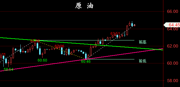 金油神策:4.20黄金、原油开盘走势分析与策略