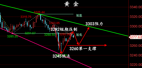 金油神策:5.29晚评黄金走势分析、原油操作建议
