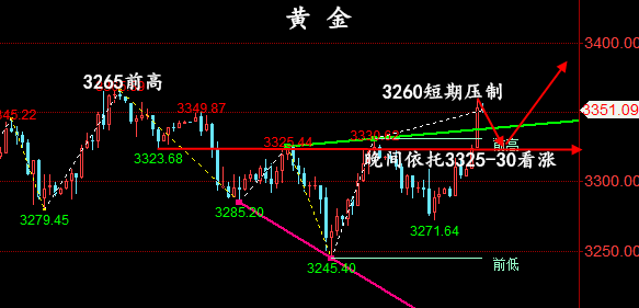 金油神策:6.2晚评黄金、原油走势分析、交易策略