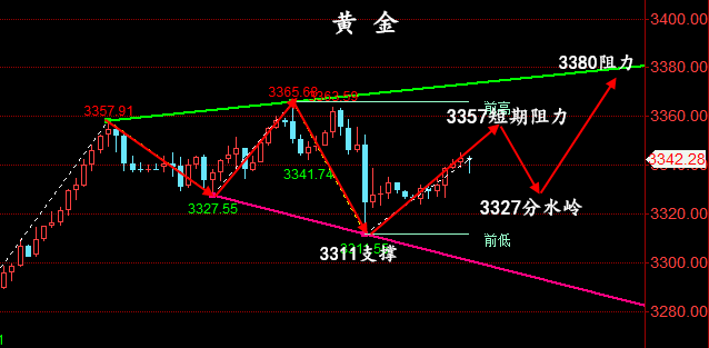 金油神策:7.4晚间黄金走势分析、原油操作建议