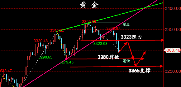 金油神策：5.27晚间黄金行情分析、原油操作建议