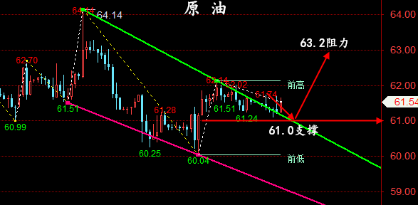 金油神策：5.27晚间黄金行情分析、原油操作建议