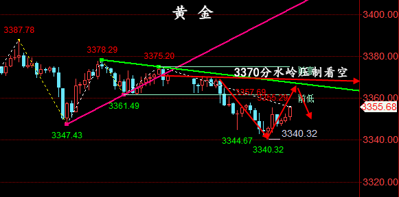 金油神策:6.20现货黄金行情分析、原油操作建议