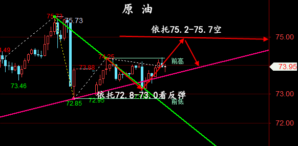 金油神策:6.20现货黄金行情分析、原油操作建议