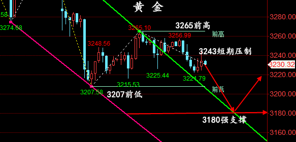 金油神策：5.14晚间黄金、原油操作建议、行情分析
