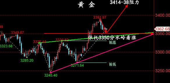 金油神策：6.3晚间黄金、原油行情分析、操作建议
