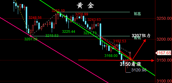 金油神策：5.15晚间黄金、原油操作建议、行情分析