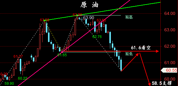 金油神策：5.15晚间黄金、原油操作建议、行情分析