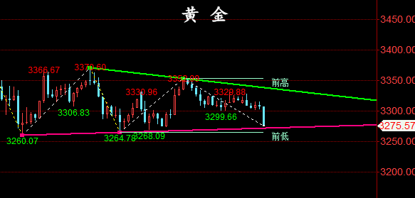 金油神策:4.30晚间黄金、原油操作建议与分析