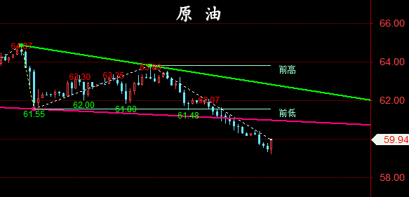 金油神策:4.30晚间黄金、原油操作建议与分析