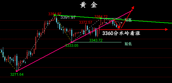 金油神策：6.5晚间黄金、原油操作建议、行情分析