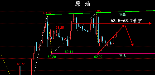 金油神策：6.5晚间黄金、原油操作建议、行情分析