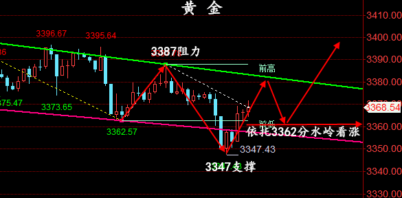 金油神策:6.19现货黄金行情分析、原油操作建议