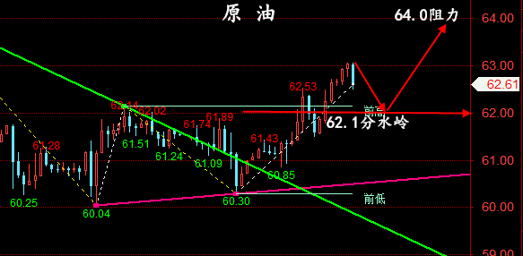 金油神策:5.29晚间黄金行情分析、原油操作建议