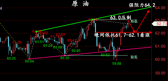 金油神策：6.2晚间黄金、原油行情分析、操作建议