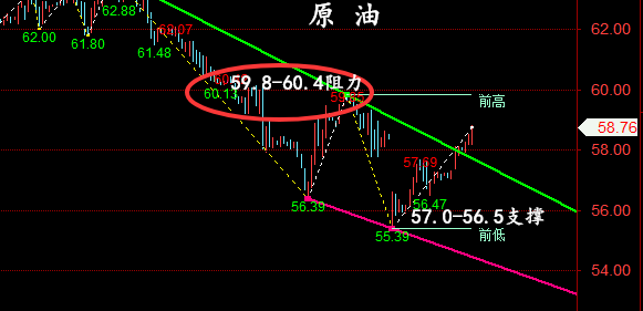金油神策:5.6晚评黄金行情分析、原油操作建议