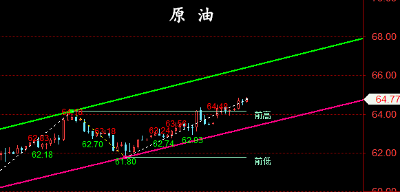 金油神策：4.23晚评黄金走势分析、原油操作建议