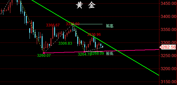 金油神策:4.28晚评黄金、原油操作建议与分析