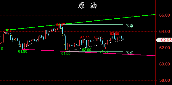 金油神策:4.28晚评黄金、原油操作建议与分析