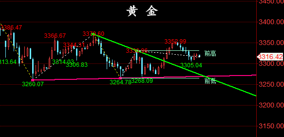 金油神策:4.29晚评黄金、原油操作建议与分析