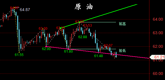 金油神策:4.29晚评黄金、原油操作建议与分析