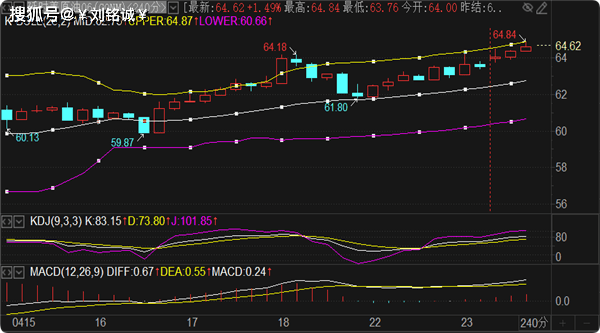 刘铭诚:4.23现货黄金走势腰斩暴跌,周三原油分析及操作建议