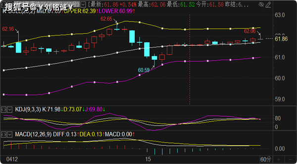 刘铭诚:4.15现货黄金涨跌趋势解读及WTI原油分析操作建议