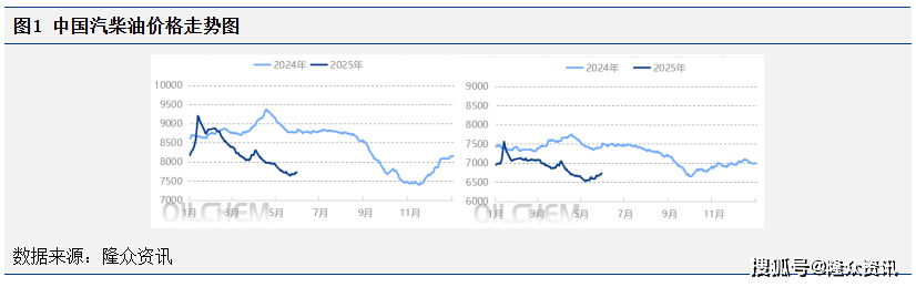 [成品油]：原油变化率正向波动 本轮调价上调概率较大
