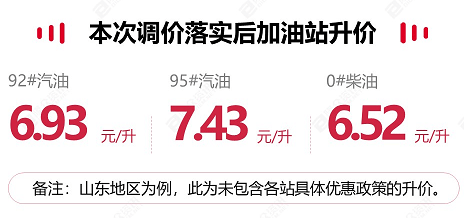 原油变化率正向波动 本轮调价将迎年内第四涨