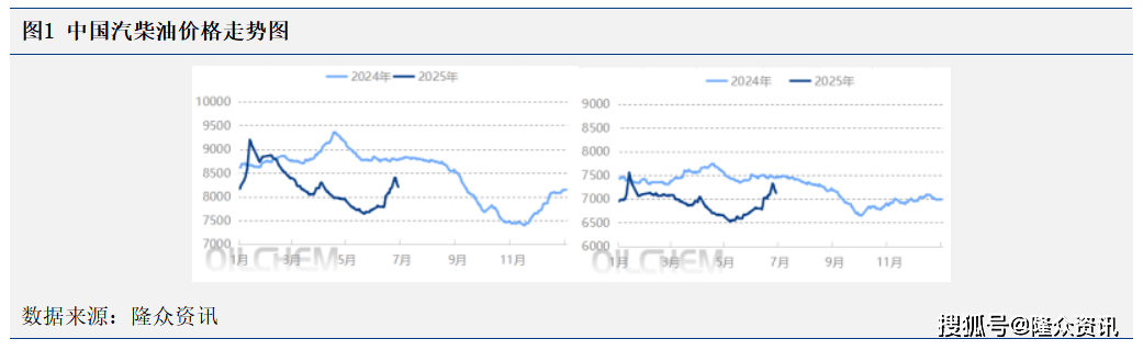 原油变化率延续正向波动 成品油价格迎年内第六涨