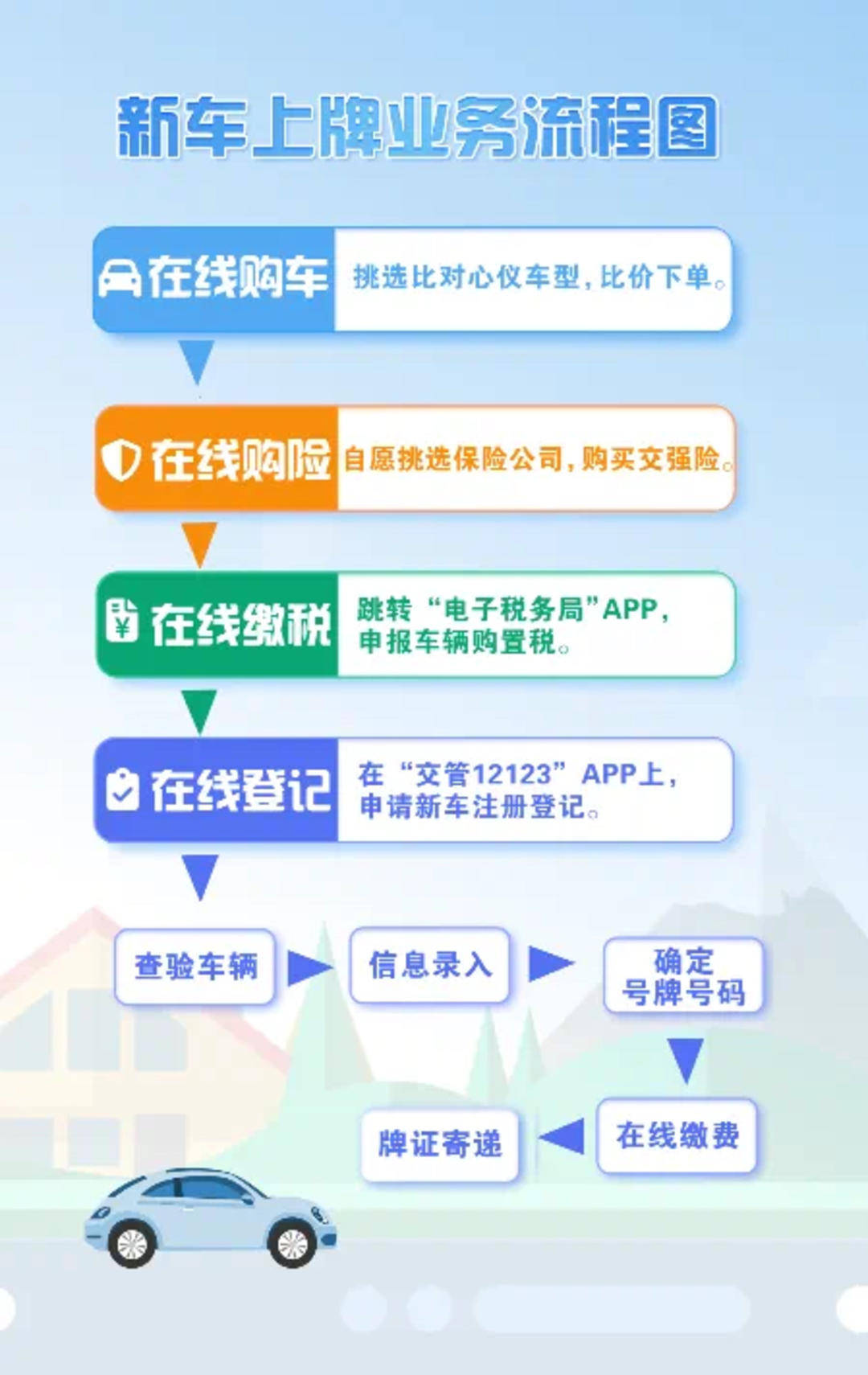 全国首批落地江苏!常州率先实现新车上牌全程网办