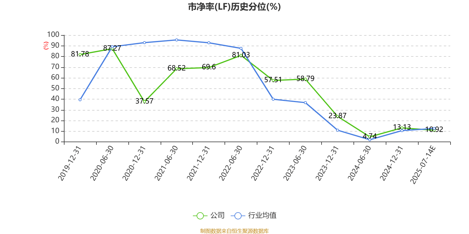 苏州固锝:预计2025年上半年净利同比增长171.46%-307.19%