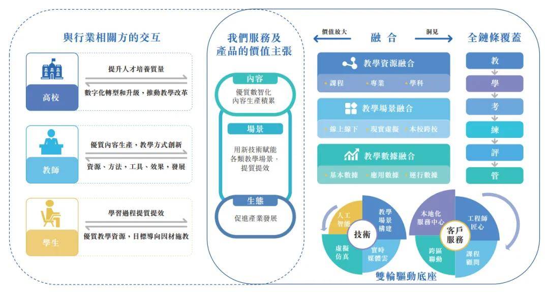 卓越睿新冲刺港股:年营收8.5亿 新浪与百度是股东