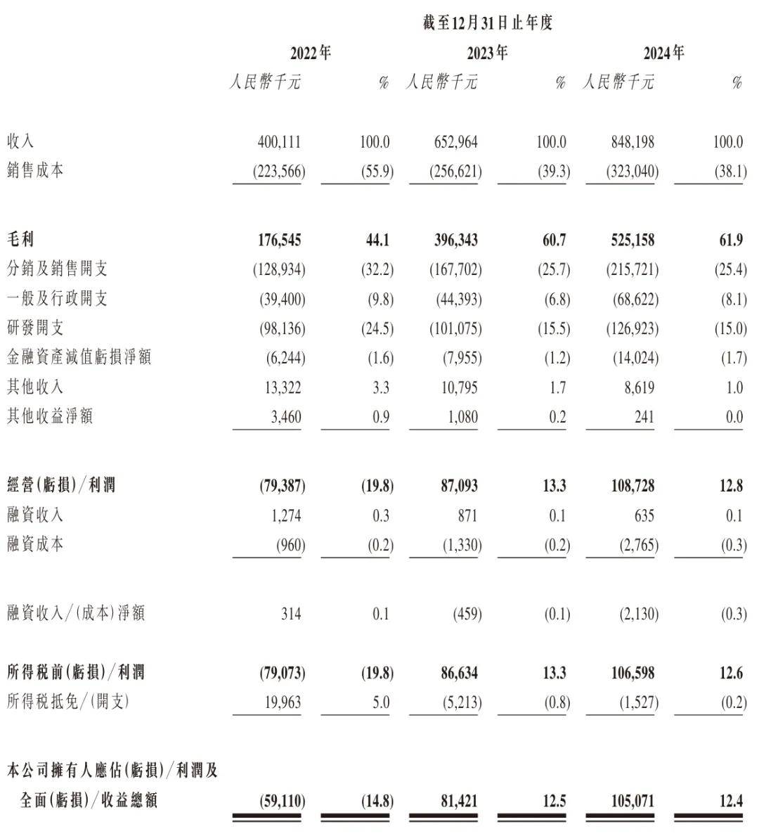 卓越睿新冲刺港股:年营收8.5亿 新浪与百度是股东
