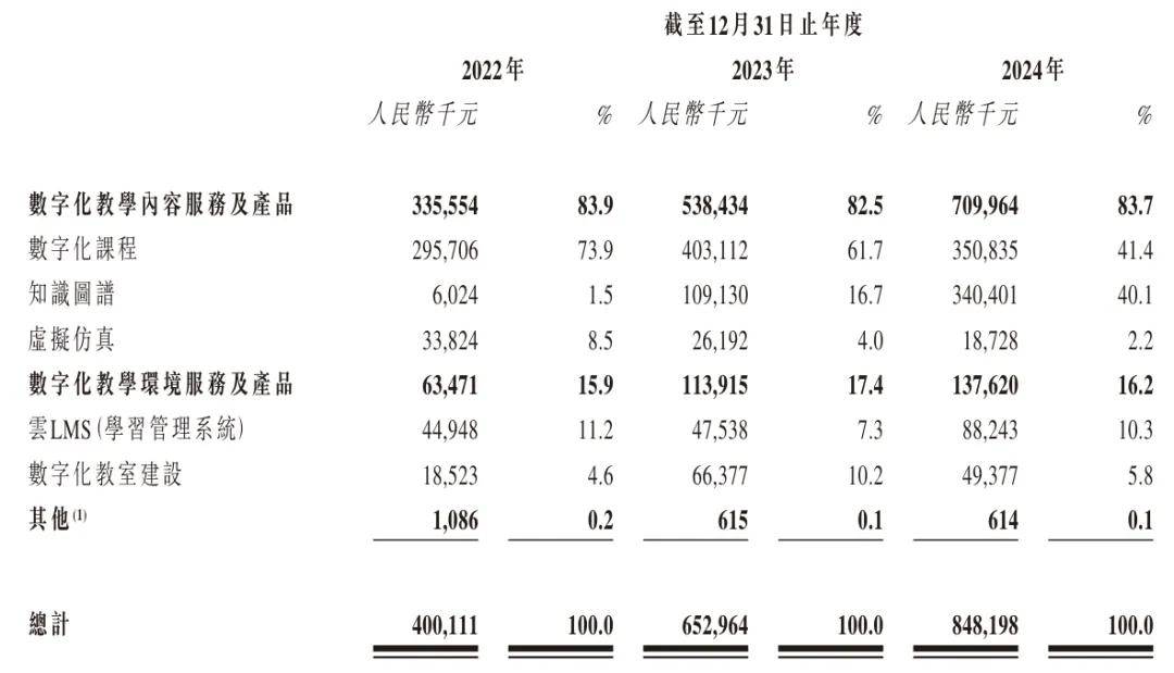 卓越睿新冲刺港股:年营收8.5亿 新浪与百度是股东