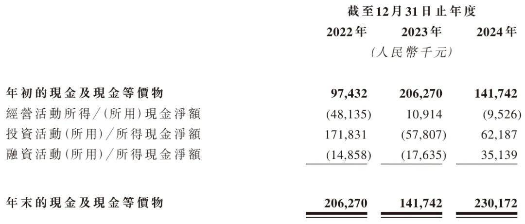 卓越睿新冲刺港股:年营收8.5亿 新浪与百度是股东