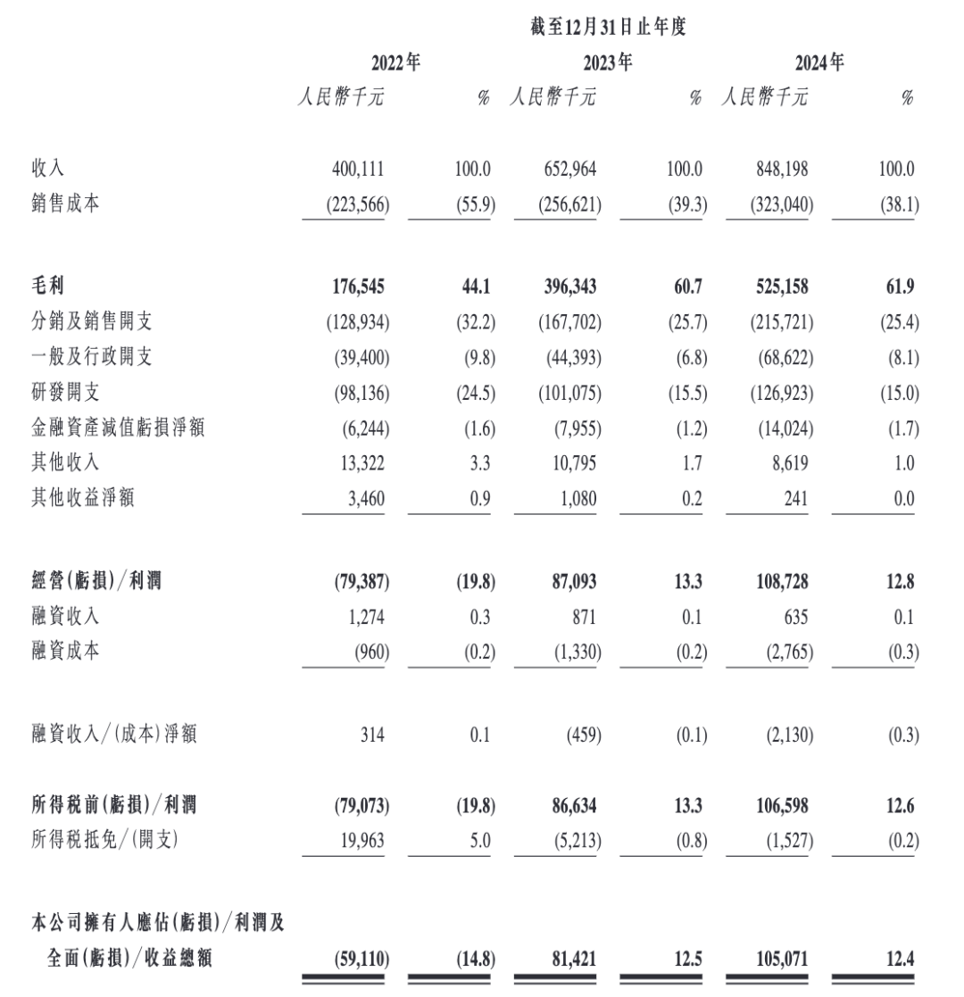 卓越睿新三闯港交所:70后夫妻创业获百度新浪投资,现金流紧张