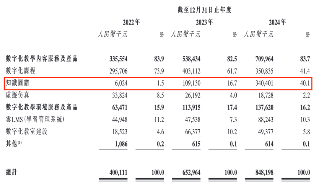 卓越睿新三闯港交所:70后夫妻创业获百度新浪投资,现金流紧张