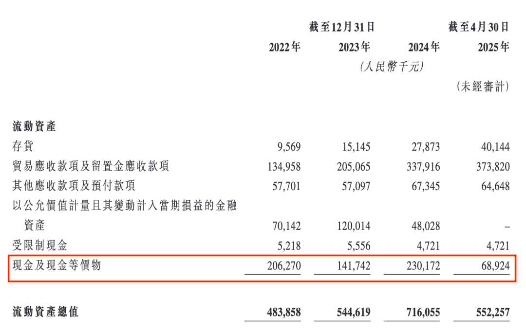 卓越睿新三闯港交所:70后夫妻创业获百度新浪投资,现金流紧张