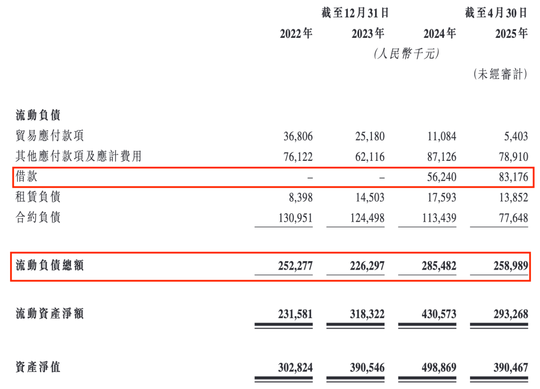 卓越睿新三闯港交所:70后夫妻创业获百度新浪投资,现金流紧张
