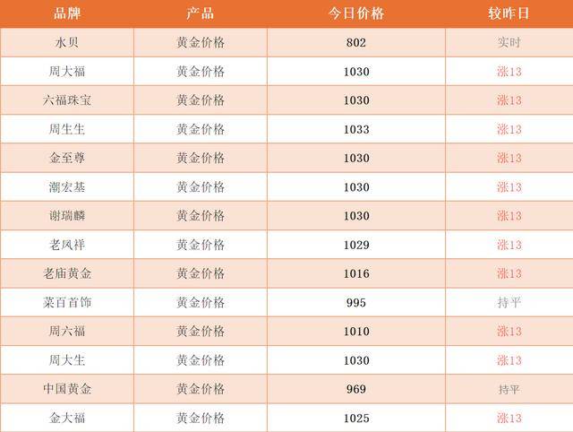 金价,原油,大涨!