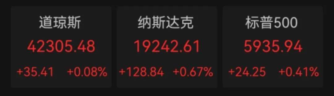 黄金、原油大涨