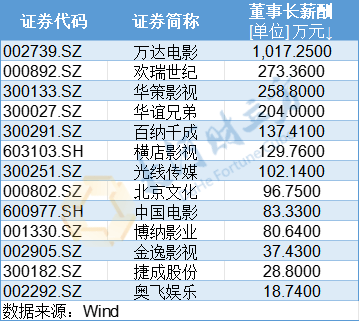 万达电影,LOGO换了